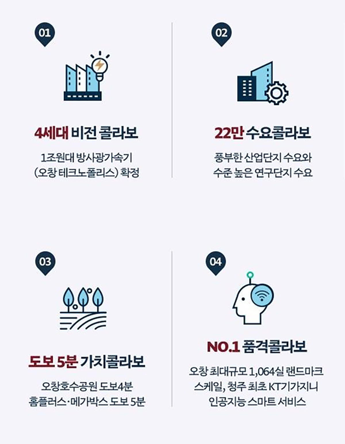 오창 센트럴허브